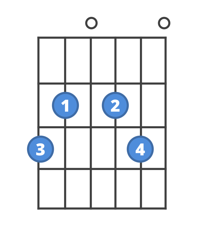 Chord diagram for the G6/9 guitar chord.