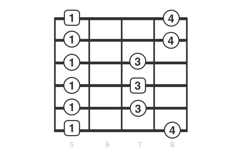 important guitar scales