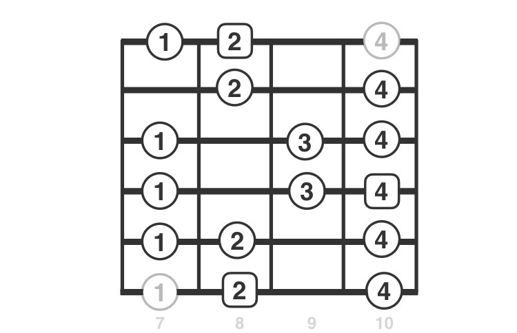 C major scale, both octaves