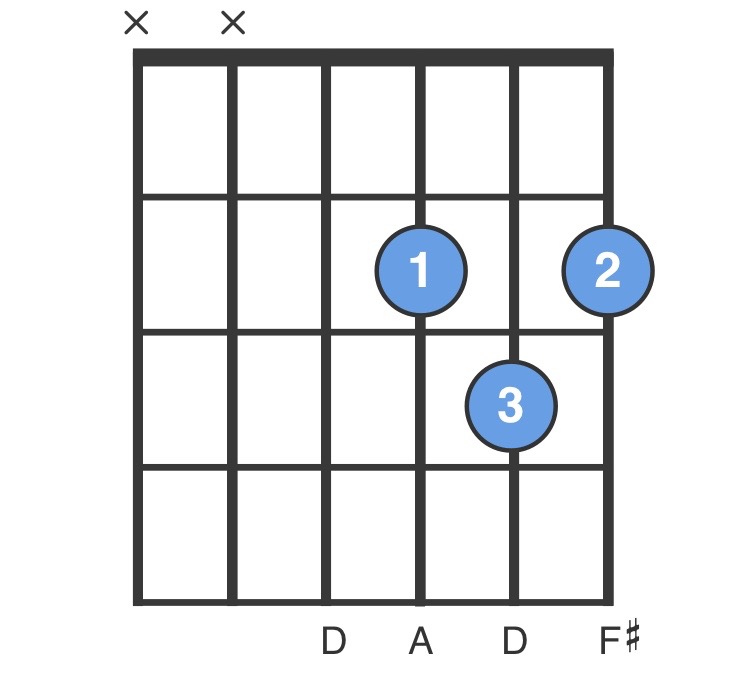 Таб си. Аккорд си минор на гитаре. D Chord. D Chord Guitar. D мажор Аккорд на гитаре.