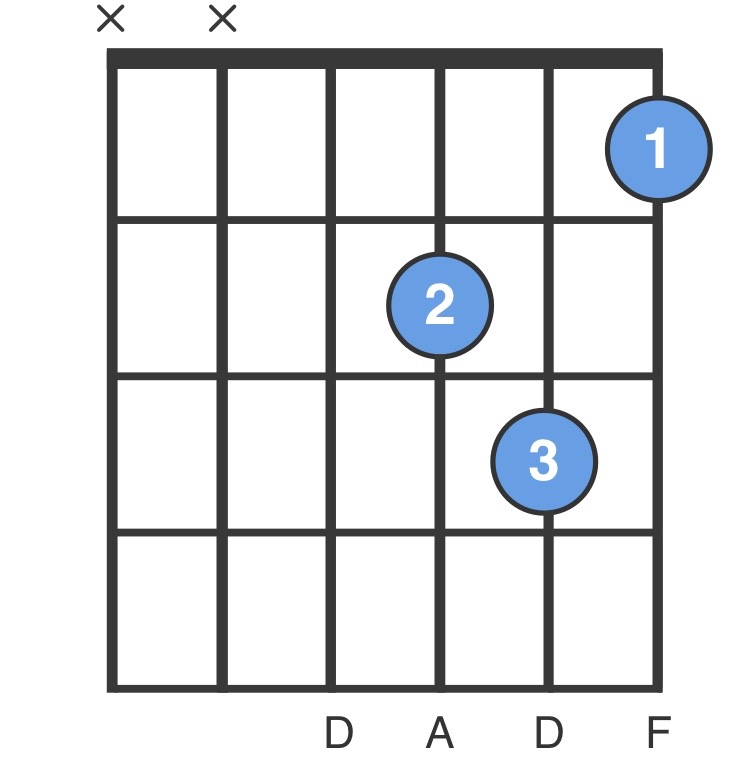 dm chord