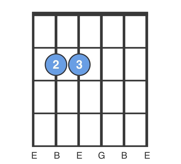 Em Chord - E Minor Chord - How to Play a Em Guitar Chord - ChordBank