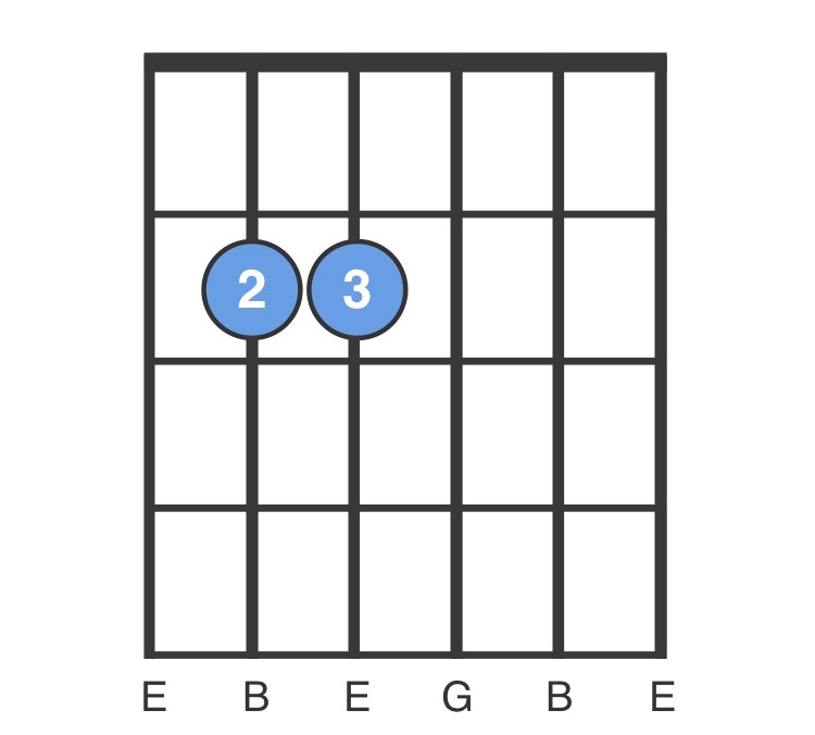 Em Chord E Minor Chord How To Play A Em Guitar Chord Chordbank