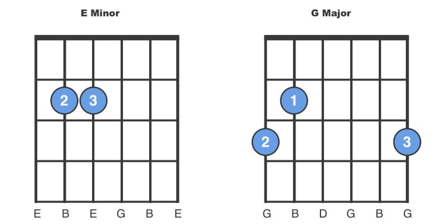 E minor. Аккорд em ми минор. Em ми минор Аккорд гитара. Аккорд ля минор на гитаре. Си минор Аккорд.