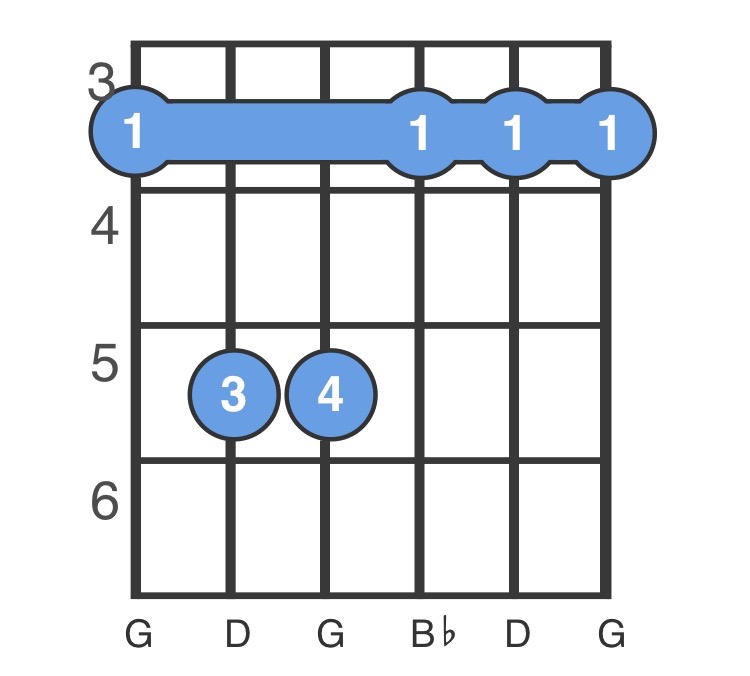 Gm Chord G Minor Chord How To Play A Gm Guitar Chord Chordbank