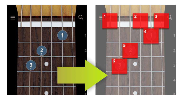 A naiive approach to representing a C major chord in ChordBank's earlier version. Small red boxes are drawn over each place where a finger should be.