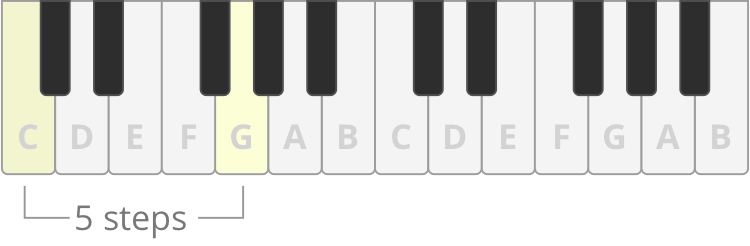 what-is-the-circle-of-fifths-chordbank